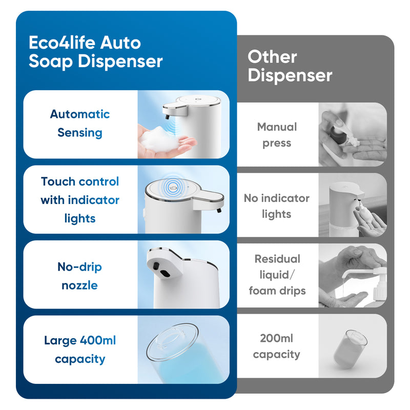 Automatic Soap Dispenser Touchless – 400ml Foaming Hand Soap Dispenser for Bathroom & Kitchen, Wall Mount or Countertop, 4 Adjustable Foam Levels, Rechargeable, IPX5 Waterproof