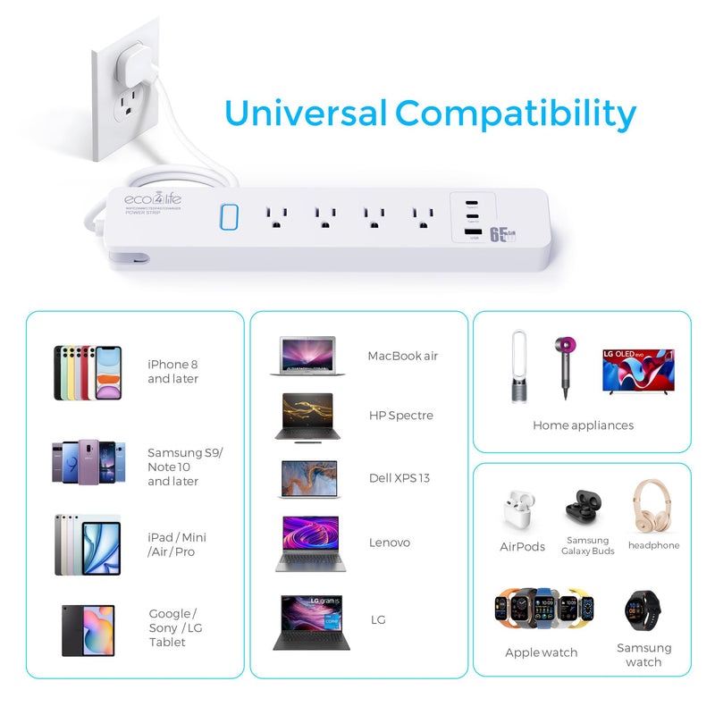 Smart Wi-Fi Surge Protect Power Strip with 65W Fast Charge Station, 4 Smart Outlets, 2 USB-C and 1 USB-A Fast Charging ports - C380N