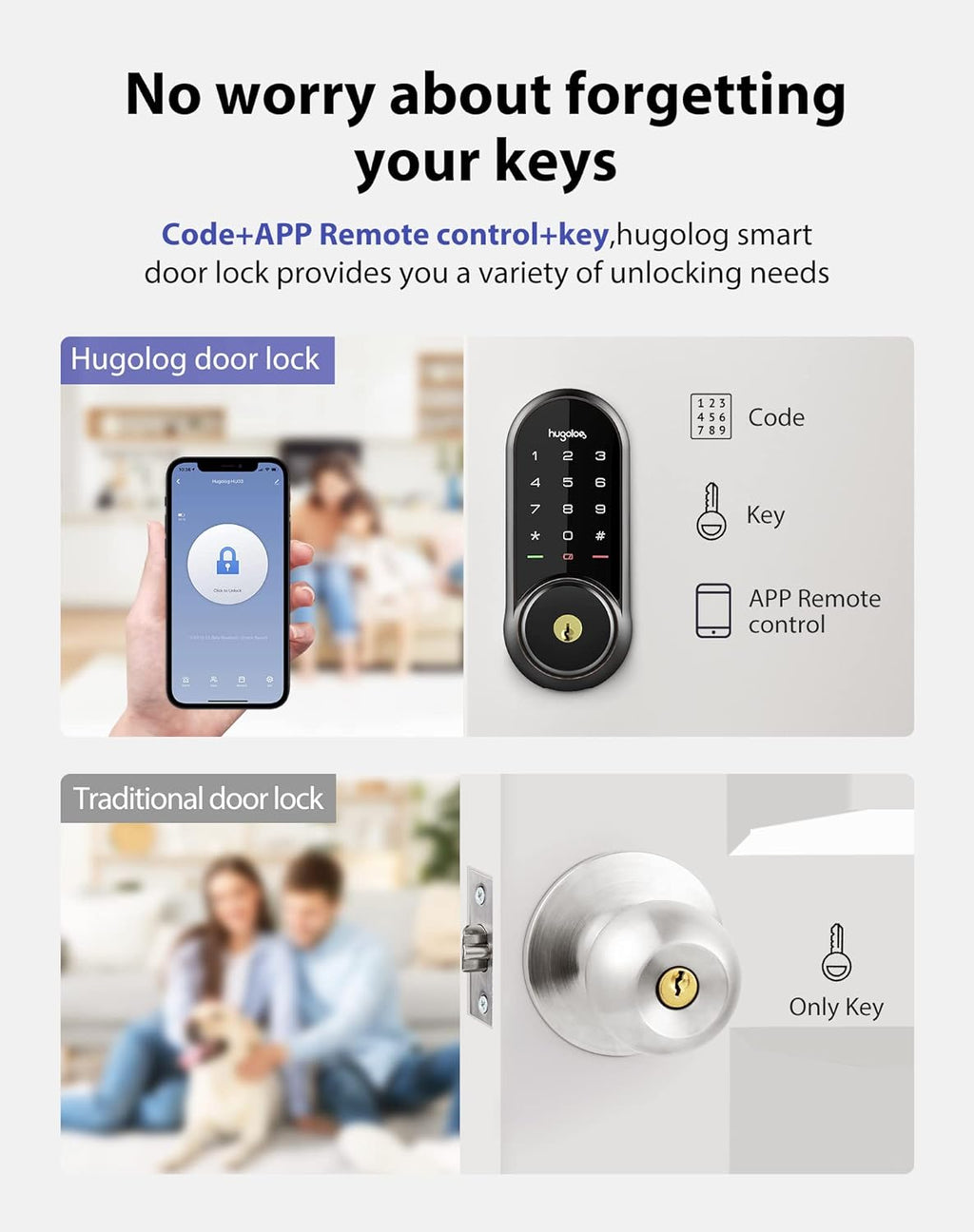 Hugolog Hugolog Keypad Smart Lock with Gateway – SONICGRACE