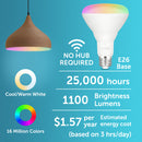 Smart Wi-Fi LED Bulb BR30 - BBW504