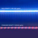2.4G WiFi LED Strip Lights - LS300